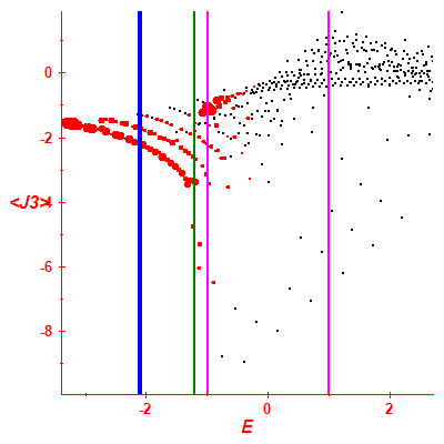 Peres lattice <J3>